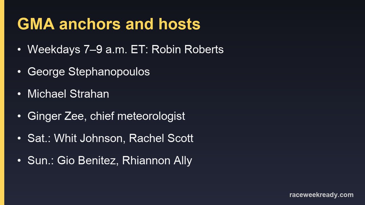 Good Morning America weekday and weekend anchors