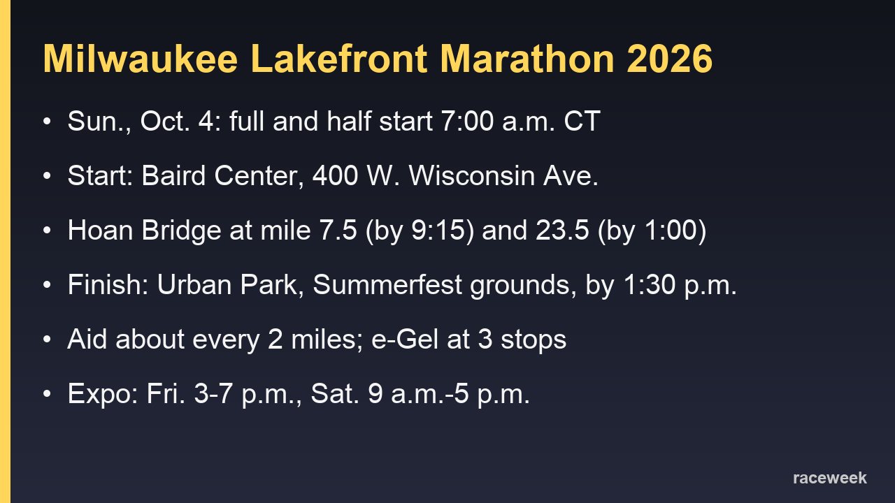 Card listing Milwaukee Lakefront Marathon 2026 start time, start and finish locations, Hoan Bridge cutoffs, aid spacing and expo hours