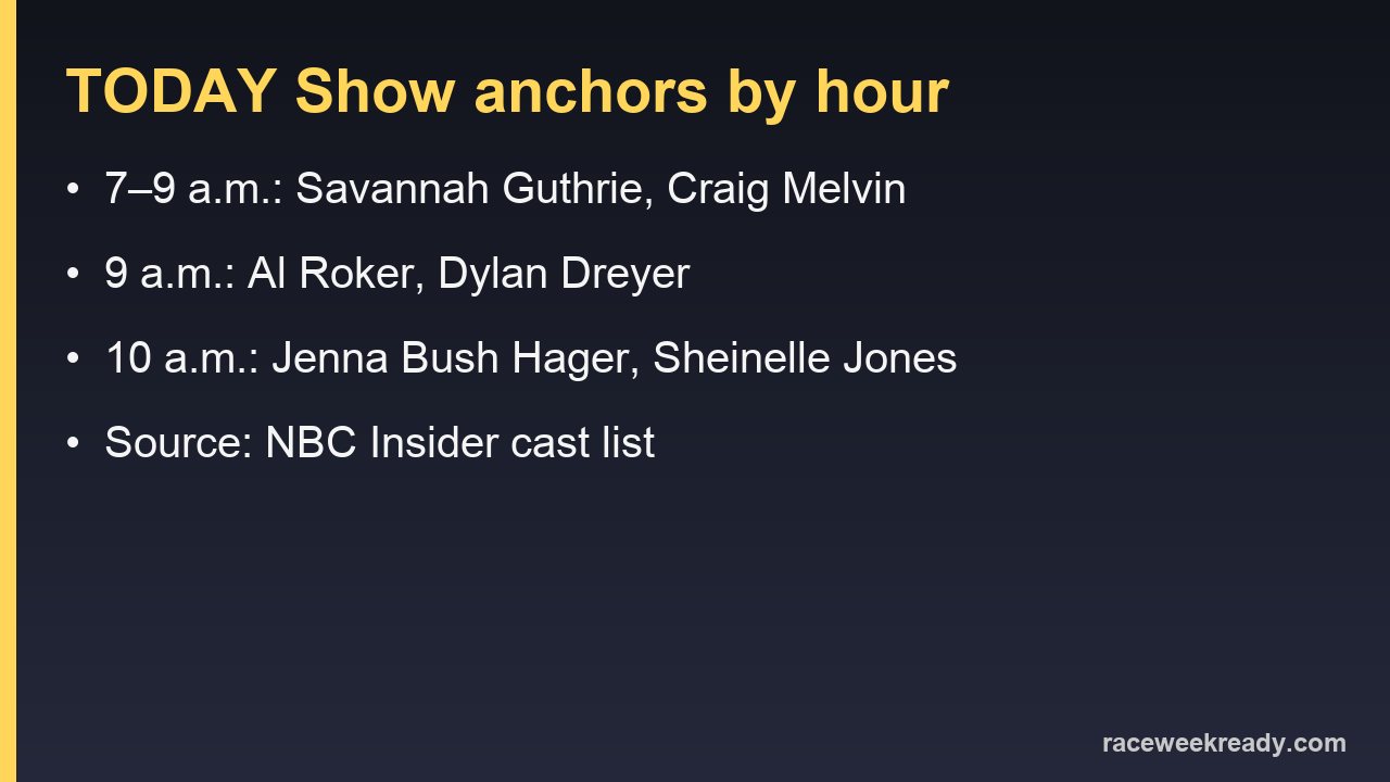 TODAY Show anchors by hour