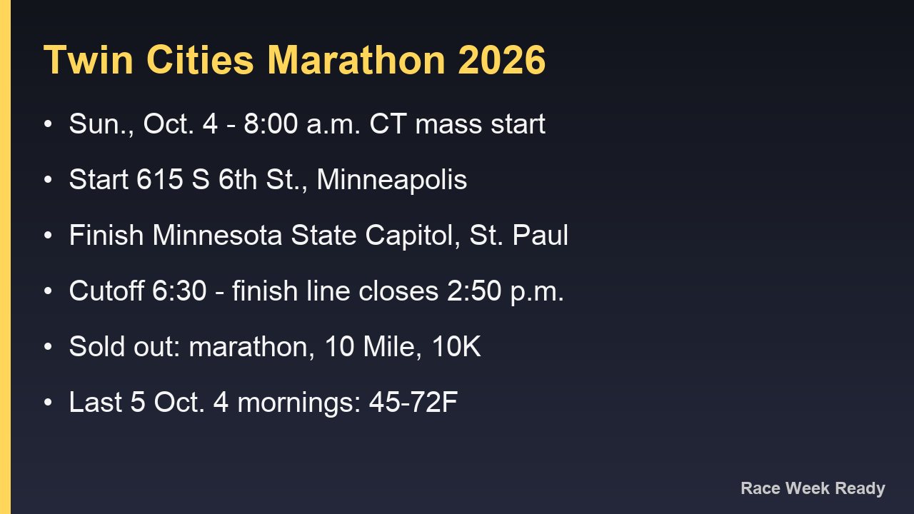 Card listing Twin Cities Marathon 2026 start time, start and finish locations, cutoff and past race-morning temperatures