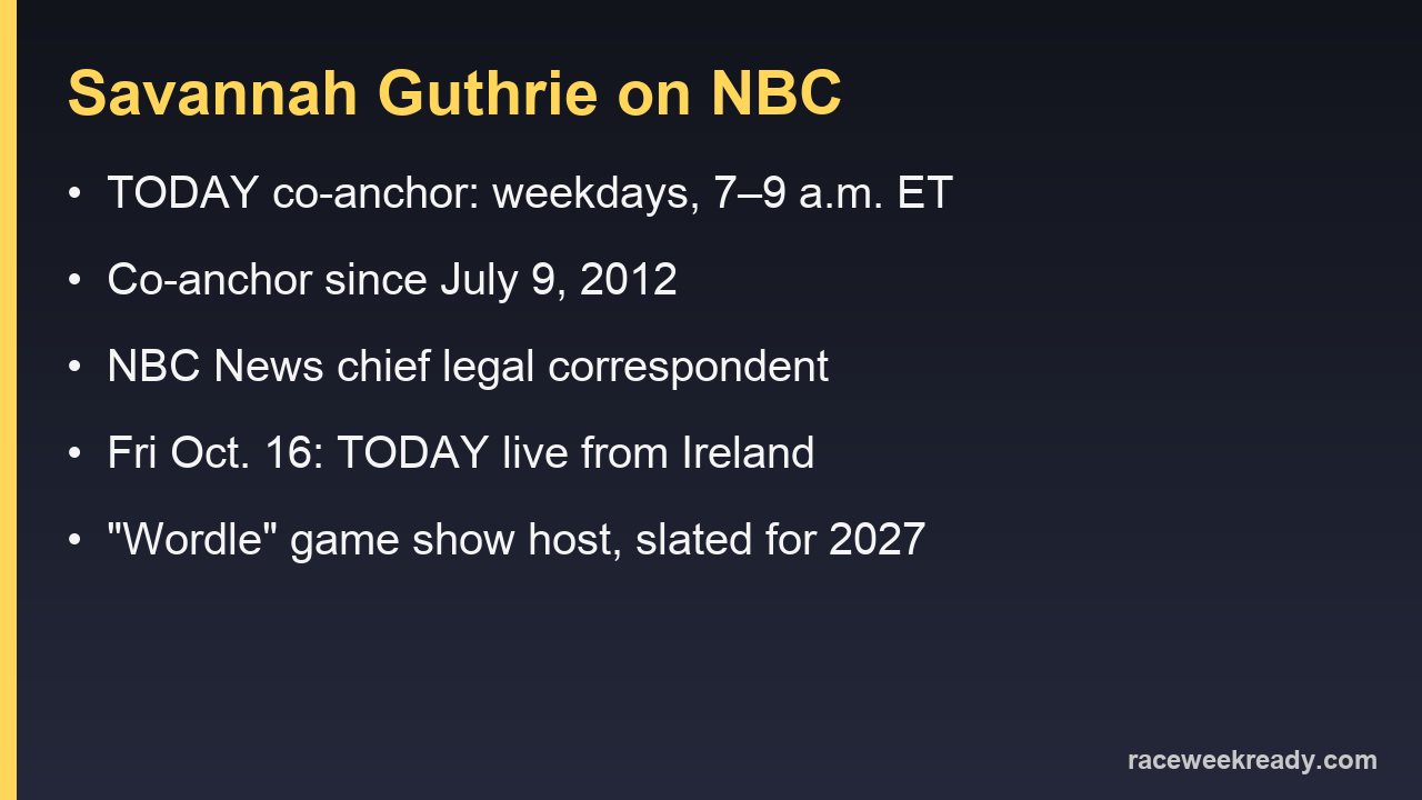 Savannah Guthrie's NBC roles: TODAY co-anchor weekdays 7 to 9 a.m. ET, chief legal correspondent, Wordle host for 2027